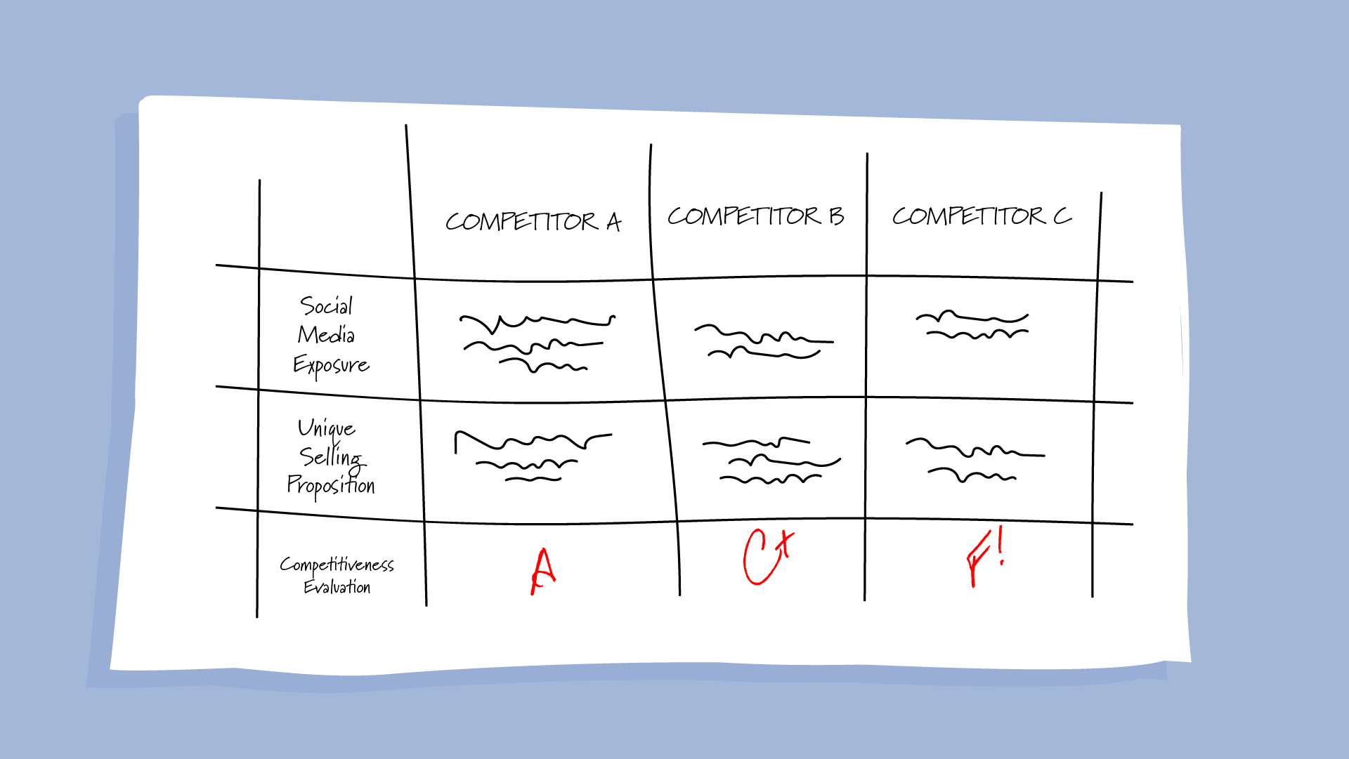 A table is a great way to summarise conducting research and competitive benchmarking