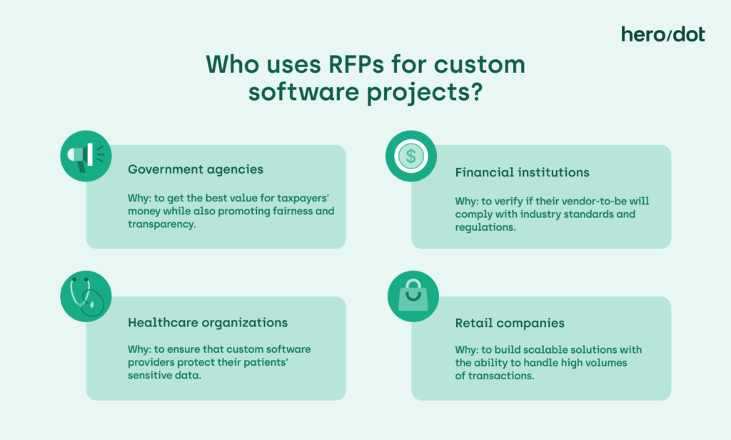 The infographic summarises why government agencies, financial institutions, healthcare organizations and retail companies use RFP for custom software project 