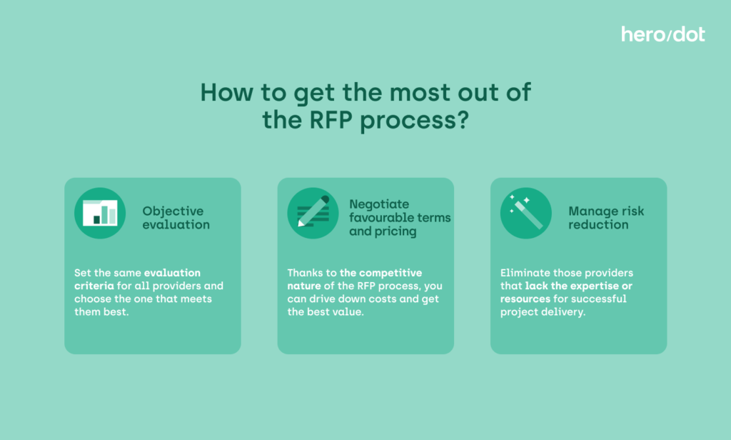 The infographic summarises the text. Objective evaluation -- allows setting the same evaluation criteria for all providers and choosing the best one. Due to the competitive nature of the RFP process, businesses can negotiate favourable terms and pricing. By analysing if the vendor has the expertise and resources for successful project delivery, they can also manage risk reduction. 
